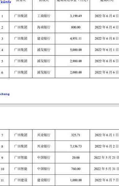 广发10万逾期一年利息多少？每月只还几百会被起诉吗？