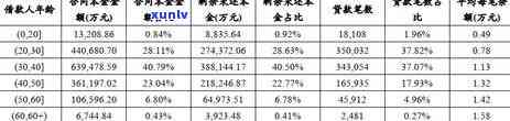 广发银行逾期一年8万，能否申请分期还款？已还部分有额度还能采用吗？逾期半年7000元会否上门？欠款9万一年仅还几百会被起诉吗？长期逾期能否协商分期还款？