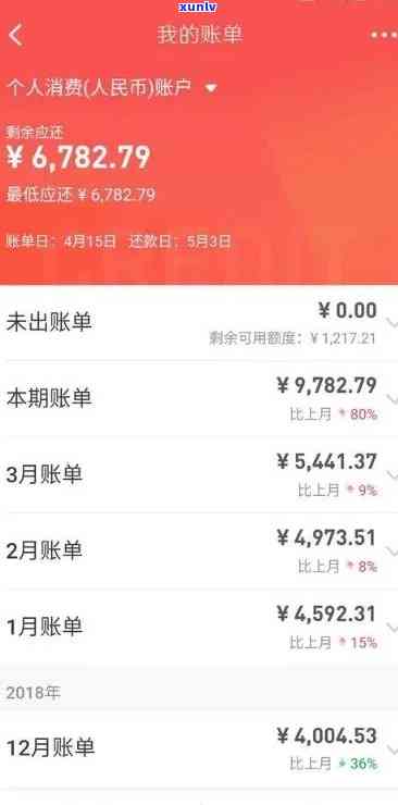 广发银行逾期一年8万，能否申请分期还款？已还部分有额度还能采用吗？逾期半年7000元会否上门？欠款9万一年仅还几百会被起诉吗？长期逾期能否协商分期还款？