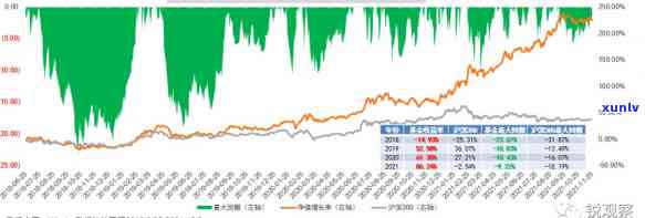 广发卡超额算逾期吗，广发卡超额采用会引起逾期吗？