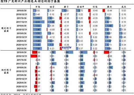 广发卡超额算逾期吗，广发卡超额采用会引起逾期吗？