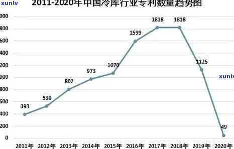 2020年冰岛茶价格：历年数据对比与查询