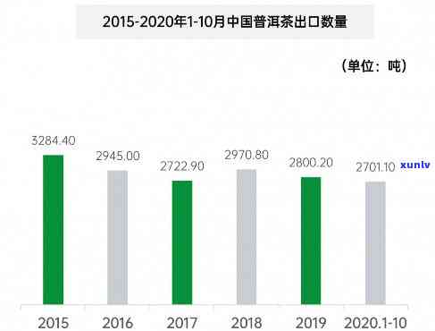 信用卡逾期了申请减免