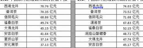 冰岛茶收藏价值解析：2020价格及市场趋势