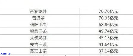 勐海班章茶叶价格全解析：官方、产品、历价格一网打尽！