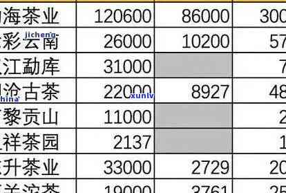 一品堂老班章普洱茶价格表，探究一品堂老班章普洱茶的价格趋势与价值分析