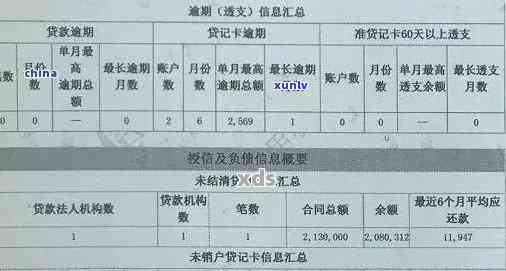 广发逾期一天会上个吗，广发信用卡逾期一天是不是会记录在个人中？