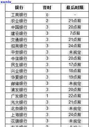 广发逾期一天会上个吗，广发信用卡逾期一天是不是会记录在个人中？