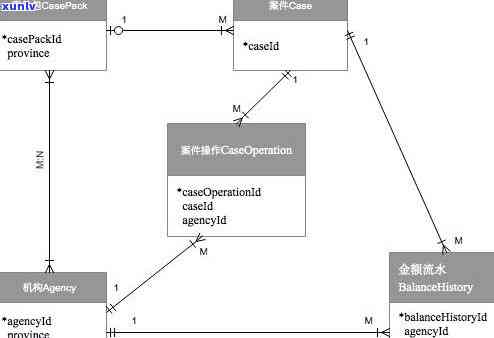 广发逾期一年没-广发逾期一年没怎么办