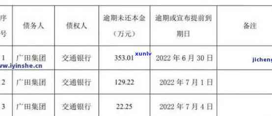 广发银行逾期2个月说完走法律程序，逾期两个月，广发银行将启动法律程序