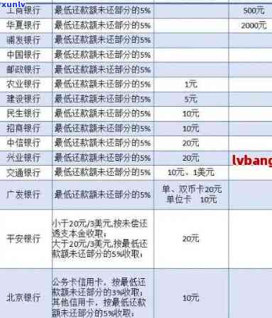 广发银行信用卡逾期：协商还款政策、  及减免  ，逾期一天作用信用吗？多久会被告上法庭？还有违约金介绍。