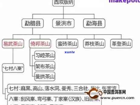 班章茶属于哪个山头？详解班章的产地、归属及特点