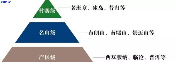 班章普洱茶是哪个山头？产区、口感及含义全解析