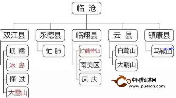 班章普洱茶是哪个山头？产区、口感及含义全解析