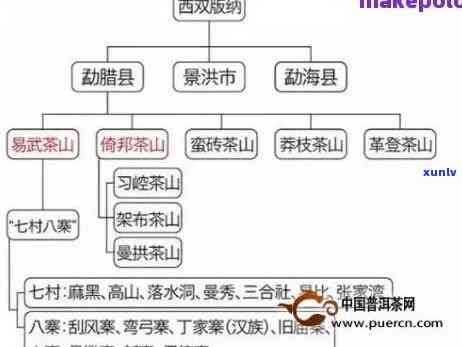 班章有几个山头，《揭秘班章普洱茶产区：探访多个山头，品味独特风味》