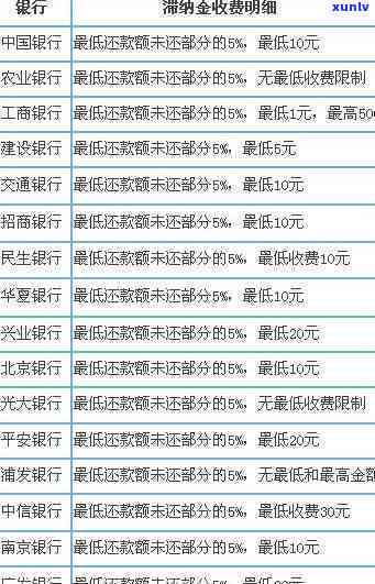 广发银行逾期一天后还款产生滞纳金，广发银行：逾期一天还款将产生滞纳金