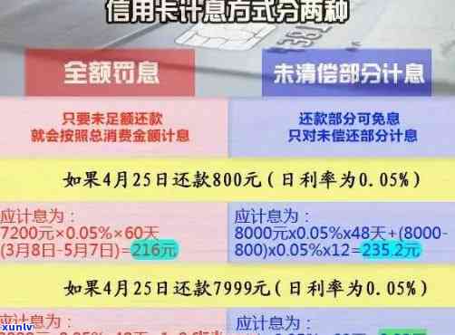 广发晚了一天还款滞纳金：作用信用记录及产生利息？