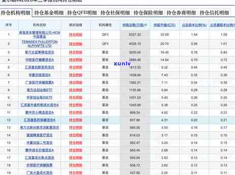 广发银行信用卡3000元逾期多久会起诉，广发银行信用卡逾期3000元，可能面临被起诉的风险