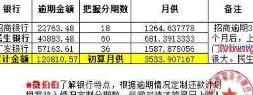 逾期对信用卡有什么影响：网商贷逾期会影响信用卡额度吗?