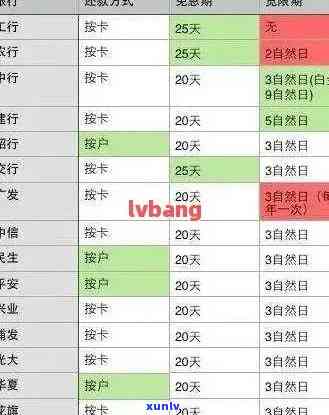 广发逾期内部黑名单多久解除，广发逾期内部黑名单：期限有多久可以解除？