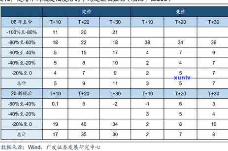 广发银行逾期10天了今天让我必须把更低还上，可以只还更低额度吗？全款还款会有何作用？