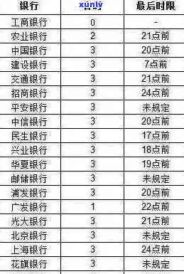 广发银行逾期20天，是不是还能还更低额度？逾期10天被请求全额还款，逾期两个月以上需全额还款。逾期几天后还进去还有额度可用吗？逾期2天还款需支付20元手续费。广发银行逾期多久会被起诉？