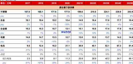 顶级高冰玻璃种-顶级高冰玻璃种类有哪些