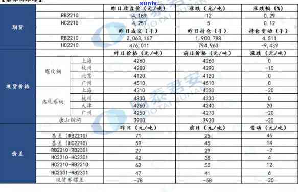 顶级高冰玻璃种-顶级高冰玻璃种类有哪些