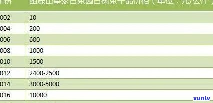 2019冰岛茶的价格：历年走势与当前市场行情