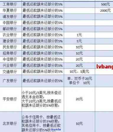 广发贷款逾期：协商还款、方法及自动扣款解决方案