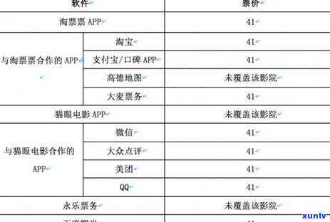 广发银行逾期10天了今天让我必须把更低还上，紧急通知：广发银行逾期10天，今日请求更低还款