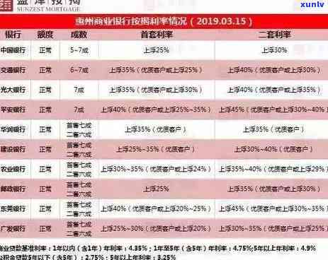 广发银行逾期10天了今天让我必须把更低还上，紧急通知：广发银行逾期10天，今日请求更低还款