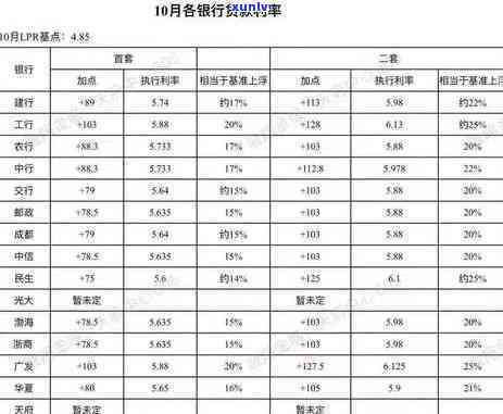 广发银行逾期10天了今天让我必须把更低还上，紧急通知：广发银行逾期10天，今日请求更低还款