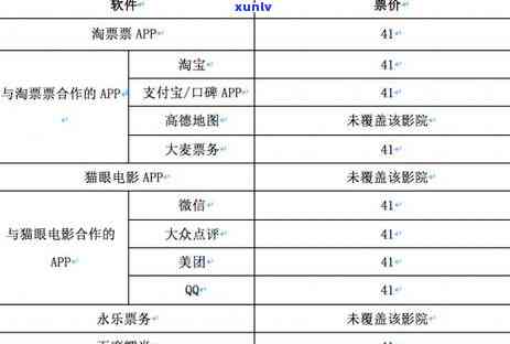 广发银行逾期10天了今天让我必须把更低还上，紧急通知：广发银行逾期10天，今日请求更低还款