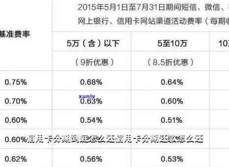 广发协商二次分期：最长期数、手续费及作用？逾期几天可行？