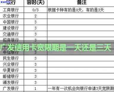 广发信用有几天宽限期，熟悉你的权益：广发信用卡提供几天的宽限期？