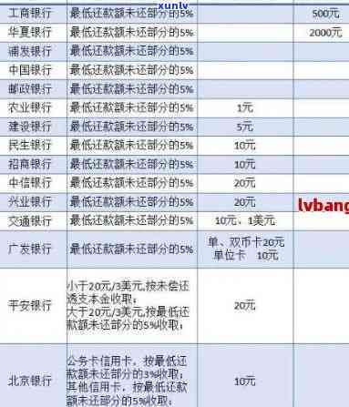 广发信用卡逾期：协商还款流程、解决  及可能的法律结果