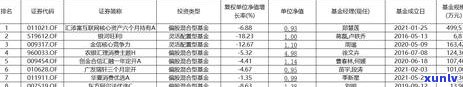 广发银行逾期20天，是不是还能还更低额度？已逾期10天，今天请求更低还款；逾期两个月以上需全额还款；逾期几天后还款有额度可用吗？逾期2天手续费为20元；请回答逾期多久的疑问。