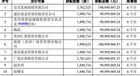 广发银行被锁了怎么办，广发银行卡被锁定？怎样快速解决？