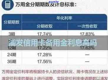 广发银行备用金利息多少？高吗？划算吗？