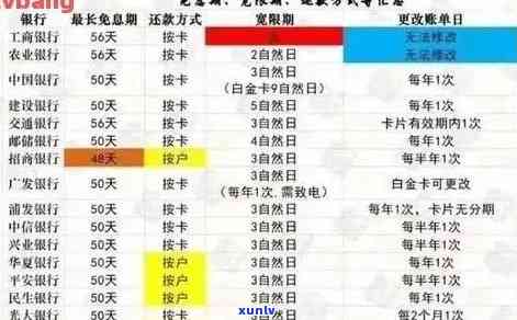 广发逾期还款后什么时候可以正常采用，怎样恢复正常采用？广发逾期还款后的解决  