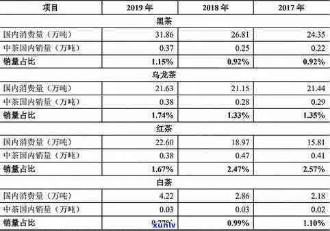 2016年冰岛茶价格，2016年冰岛茶叶价格走势分析与预测