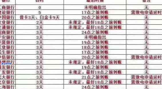 建设银行逾期7个月会怎样，建设银行逾期7个月：可能面临的结果与解决办法