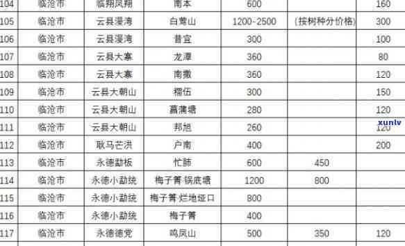 2023年冰岛母树茶价格：老树与母树的差异及市场行情分析