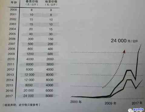 2017-2019年冰岛茶价格走势：历数据与当前行情分析