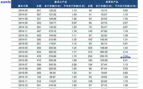 冰岛茶叶多少钱一斤07年？详细价格解析与2014年对比