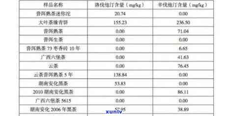 冰岛茶叶多少钱一斤07年？详细价格解析与2014年对比