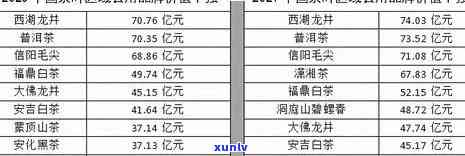 冰岛标杆茶：2020年优秀品质，顶级茶叶品鉴，价格查询