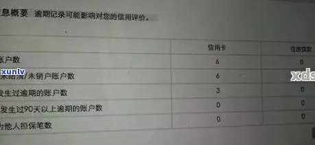 广发银行逾期3个月欠款5000会上门吗，广发银行逾期3个月，欠款5000元是否会面临上门？