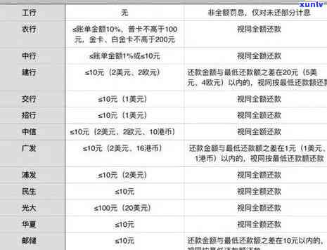 广发逾期一天5万：扣息、手续费及费用详情，还款后是否会影响？逾期五天怎么办？